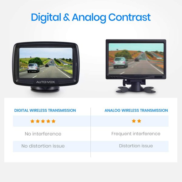 AUTO-VOX CS-2 Wireless Backup Camera Kit - Görsel 5